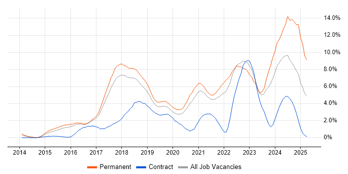 Job vacancy trend for Full-Stack Development in Cheltenham Job vacancy trend for Full-Stack Development in Cheltenham