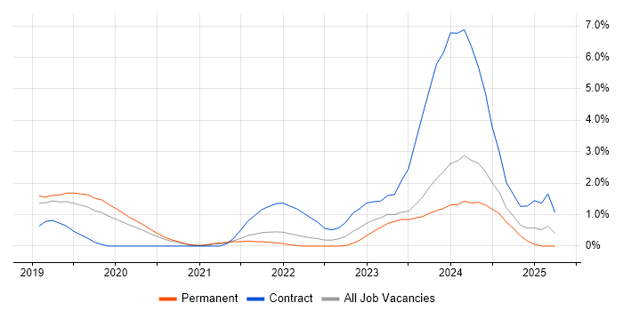 Job vacancy trend for Grafana in Cheltenham Job vacancy trend for Grafana in Cheltenham