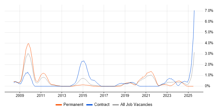 Job vacancy trend for Identity Access Management in Cheltenham Job vacancy trend for Identity Access Management in Cheltenham