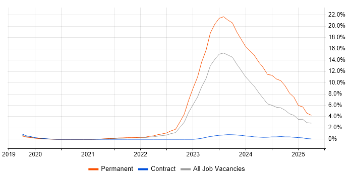 Job vacancy trend for Inclusion and Diversity in Cheltenham Job vacancy trend for Inclusion and Diversity in Cheltenham