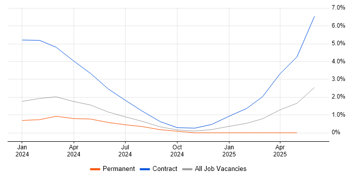 Job vacancy trend for InfluxDB in Cheltenham Job vacancy trend for InfluxDB in Cheltenham