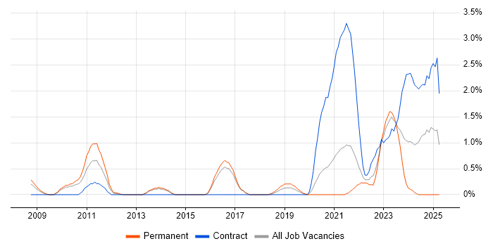 Job vacancy trend for Information Manager in Cheltenham Job vacancy trend for Information Manager in Cheltenham