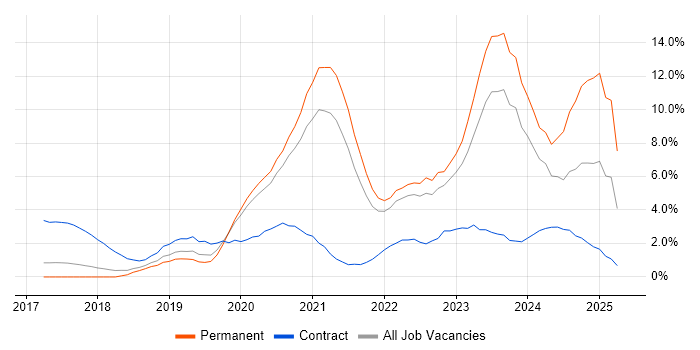 Job vacancy trend for Infrastructure as Code in Cheltenham Job vacancy trend for Infrastructure as Code in Cheltenham