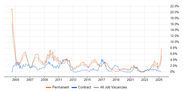 Job vacancy trend for Internet in Cheltenham