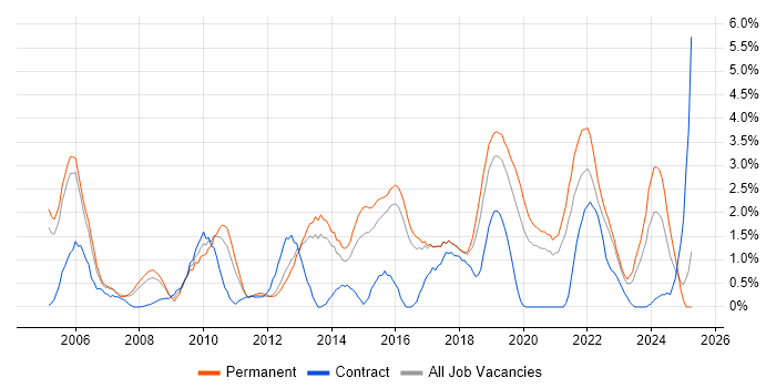 Job vacancy trend for IT Engineer in Cheltenham Job vacancy trend for IT Engineer in Cheltenham