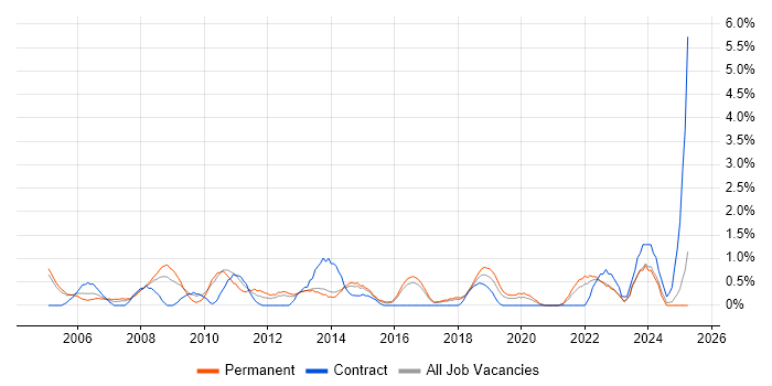 Job vacancy trend for IT Project Manager in Cheltenham Job vacancy trend for IT Project Manager in Cheltenham