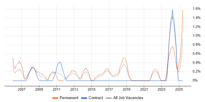 Job vacancy trend for IT Services Manager in Cheltenham Job vacancy trend for IT Services Manager in Cheltenham
