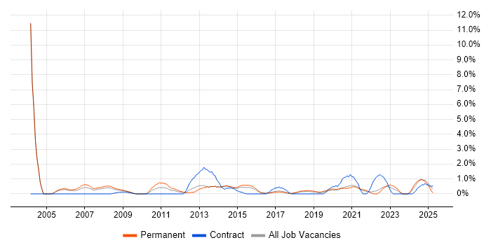 Job vacancy trend for IT Support Analyst in Cheltenham Job vacancy trend for IT Support Analyst in Cheltenham