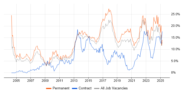 Job vacancy trend for JavaScript in Cheltenham Job vacancy trend for JavaScript in Cheltenham