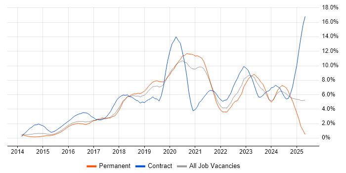 Job vacancy trend for Jenkins in Cheltenham