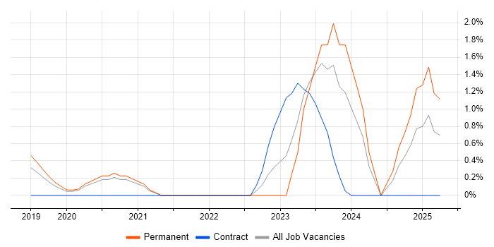 Job vacancy trend for Jupyter in Cheltenham Job vacancy trend for Jupyter in Cheltenham