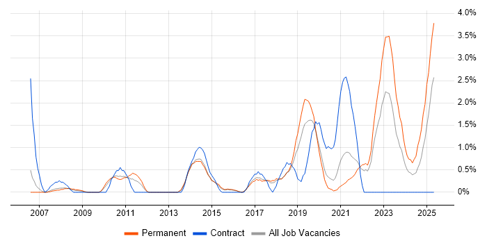 Job vacancy trend for Law in Cheltenham