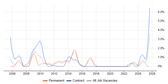 Job vacancy trend for LDAP in Cheltenham Job vacancy trend for LDAP in Cheltenham
