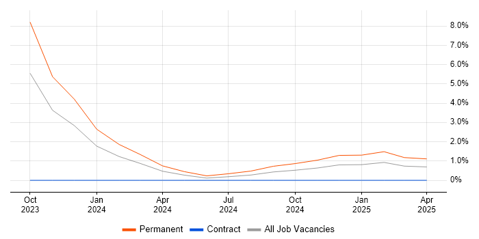 Job vacancy trend for LLM in Cheltenham Job vacancy trend for LLM in Cheltenham