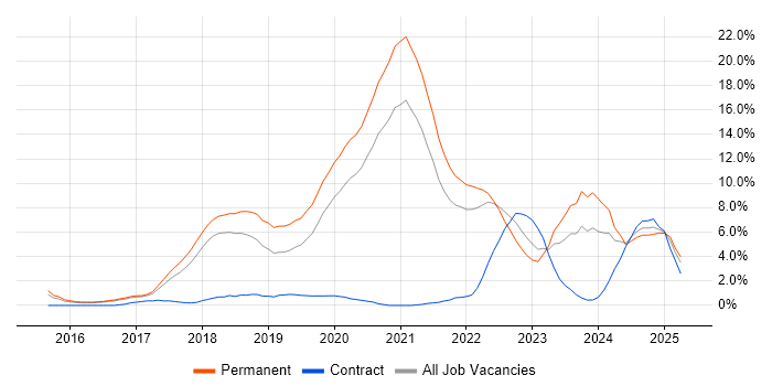 Job vacancy trend for Machine Learning in Cheltenham Job vacancy trend for Machine Learning in Cheltenham
