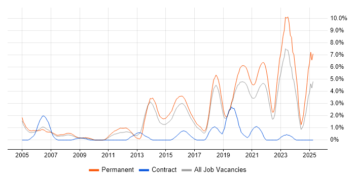 Job vacancy trend for Mathematics in Cheltenham Job vacancy trend for Mathematics in Cheltenham