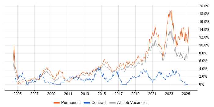 Job vacancy trend for Mentoring in Cheltenham Job vacancy trend for Mentoring in Cheltenham
