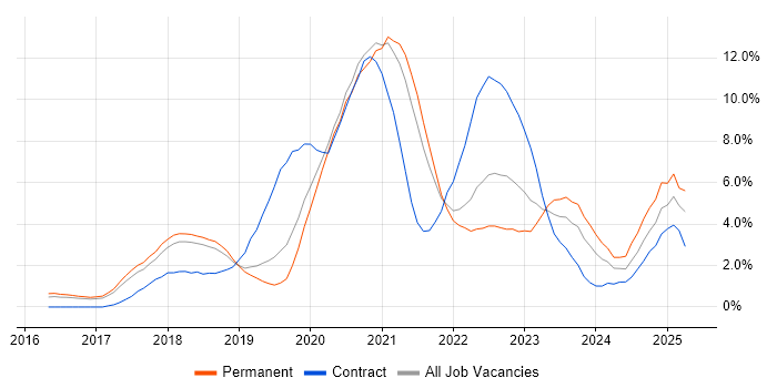 Job vacancy trend for Microservices in Cheltenham Job vacancy trend for Microservices in Cheltenham
