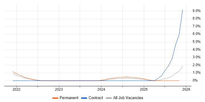 MITRE ATT&CK job vacancy trend in Cheltenham