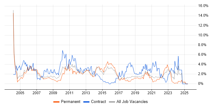 Job vacancy trend for Microsoft Excel in Cheltenham Job vacancy trend for Microsoft Excel in Cheltenham