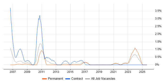 NHS job vacancy trend in Cheltenham NHS job vacancy trend in Cheltenham
