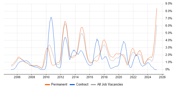 Job vacancy trend for Organisational Skills in Cheltenham Job vacancy trend for Organisational Skills in Cheltenham