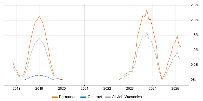 Job vacancy trend for Pandas in Cheltenham