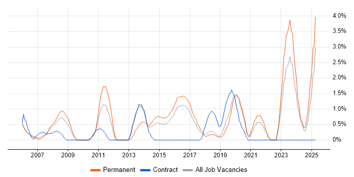 Job vacancy trend for Physics in Cheltenham Job vacancy trend for Physics in Cheltenham