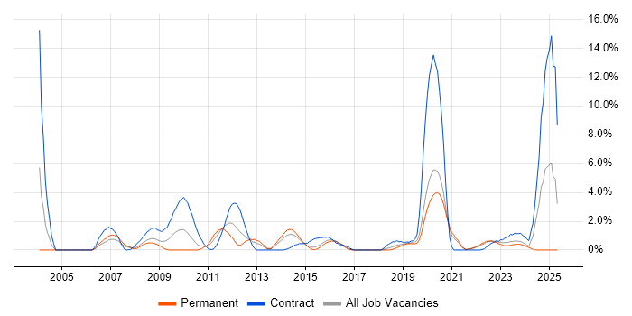 Job vacancy trend for PKI in Cheltenham Job vacancy trend for PKI in Cheltenham