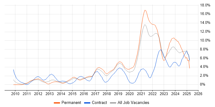 Job vacancy trend for PowerShell in Cheltenham Job vacancy trend for PowerShell in Cheltenham