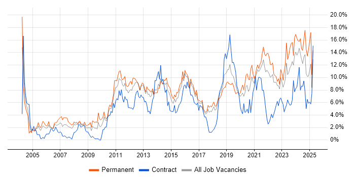 Job vacancy trend for Problem-Solving in Cheltenham Job vacancy trend for Problem-Solving in Cheltenham