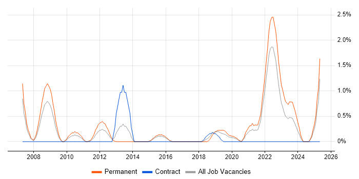 Job vacancy trend for Product Manager in Cheltenham Job vacancy trend for Product Manager in Cheltenham