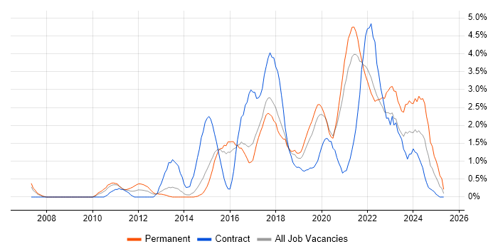 Job vacancy trend for Product Ownership in Cheltenham Job vacancy trend for Product Ownership in Cheltenham