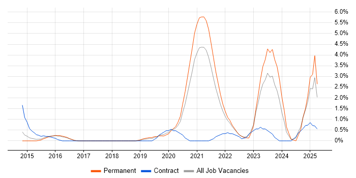 Job vacancy trend for Public Cloud in Cheltenham Job vacancy trend for Public Cloud in Cheltenham
