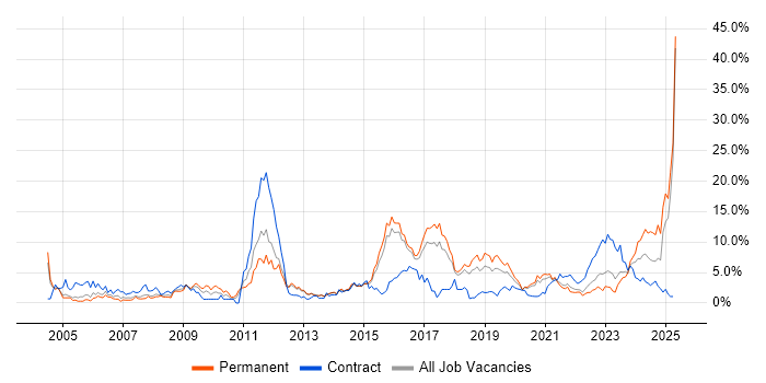 Job vacancy trend for Public Sector in Cheltenham Job vacancy trend for Public Sector in Cheltenham