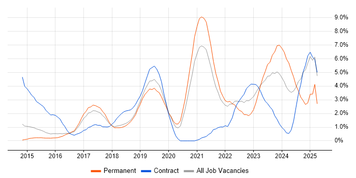 Job vacancy trend for Puppet in Cheltenham Job vacancy trend for Puppet in Cheltenham
