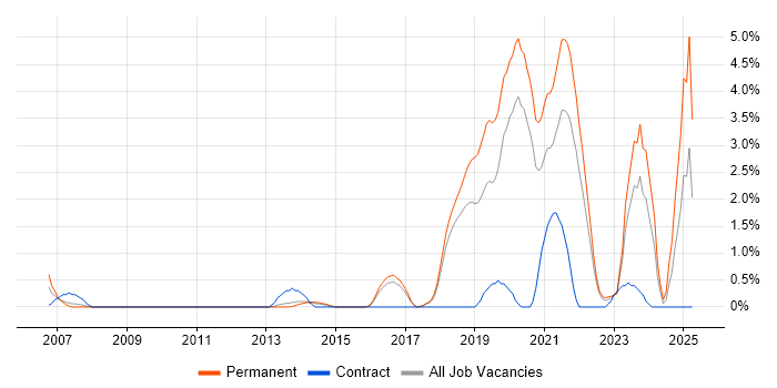 Job vacancy trend for R in Cheltenham Job vacancy trend for R in Cheltenham