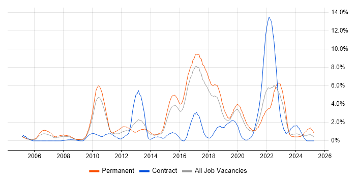 Job vacancy trend for Retail in Cheltenham Job vacancy trend for Retail in Cheltenham