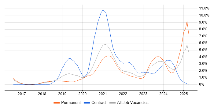 Job vacancy trend for Serverless in Cheltenham Job vacancy trend for Serverless in Cheltenham