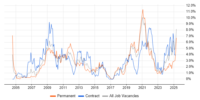 Job vacancy trend for Service Management in Cheltenham Job vacancy trend for Service Management in Cheltenham