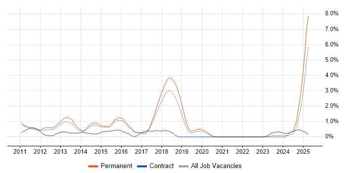 Job vacancy trend for Social Media in Cheltenham Job vacancy trend for Social Media in Cheltenham