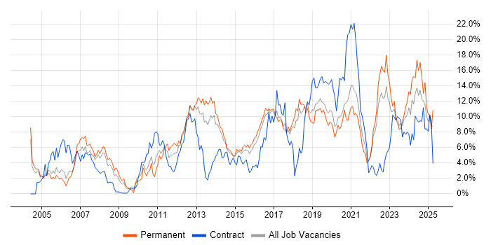 Job vacancy trend for Software Engineer in Cheltenham Job vacancy trend for Software Engineer in Cheltenham