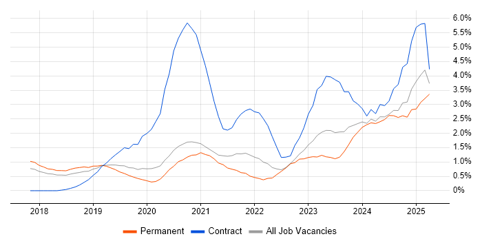 Job vacancy trend for Spring Boot in Cheltenham Job vacancy trend for Spring Boot in Cheltenham