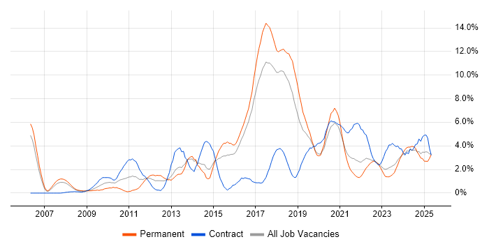 Job vacancy trend for Spring in Cheltenham Job vacancy trend for Spring in Cheltenham