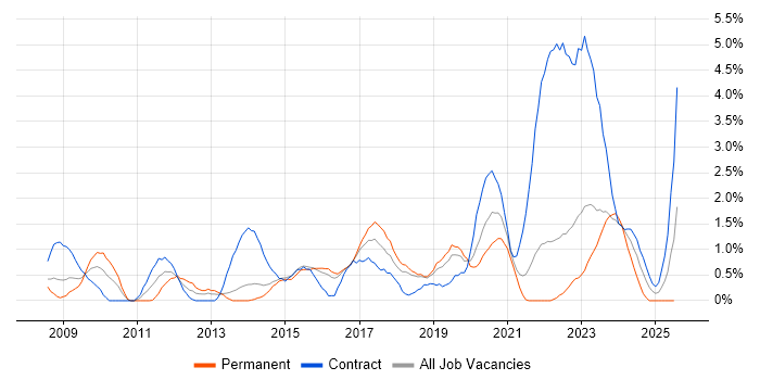 Job vacancy trend for Stakeholder Engagement in Cheltenham Job vacancy trend for Stakeholder Engagement in Cheltenham