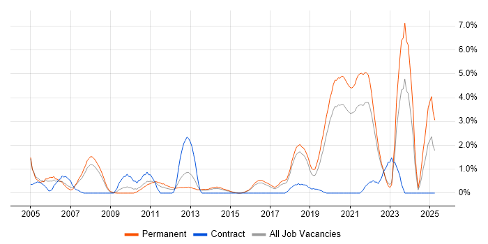 Job vacancy trend for Statistics in Cheltenham Job vacancy trend for Statistics in Cheltenham