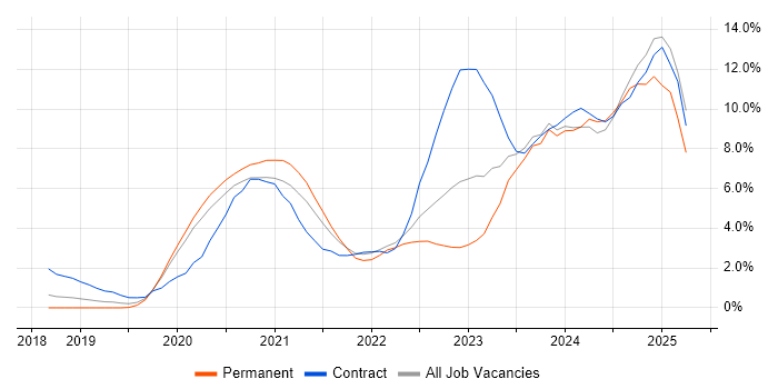 Job vacancy trend for Terraform in Cheltenham Job vacancy trend for Terraform in Cheltenham