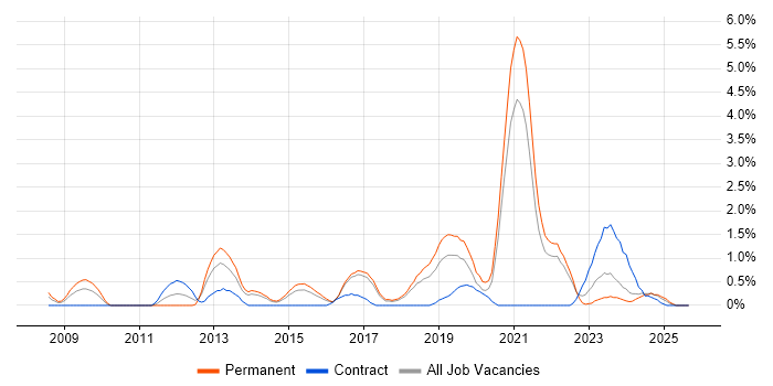 Ubuntu job vacancy trend in Cheltenham Ubuntu job vacancy trend in Cheltenham
