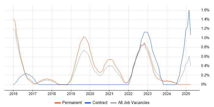 Job vacancy trend for User Research in Cheltenham Job vacancy trend for User Research in Cheltenham