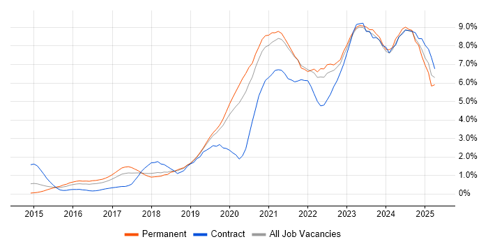 Job vacancy trend for CI/CD in Gloucestershire Job vacancy trend for CI/CD in Gloucestershire